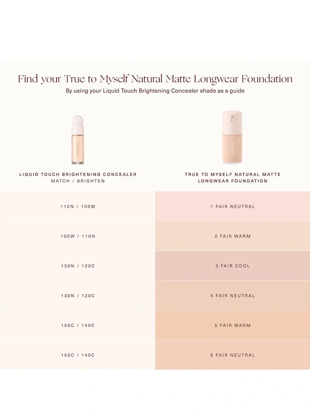 Rare Beauty Foundation shade 3